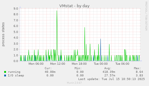 VMstat